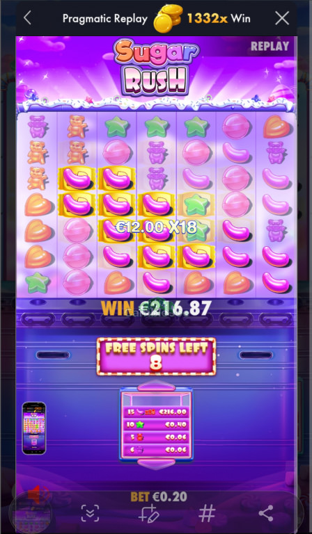 Sugar Rush Demo Strategie für mehr Multiplikatoren: Ein tiefer Einblick