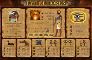 Eye of Horus Gewinntabelle