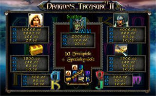 Gewinntabelle von Dragons Treasure II mit Maximaleinsatz.