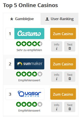 Bewertungssystem von GambleJoe