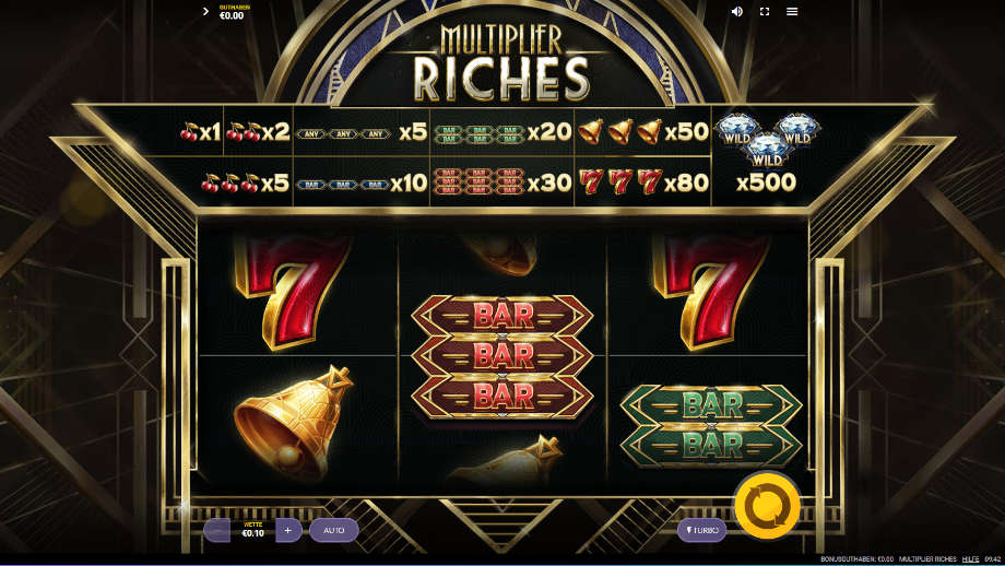 Multiplier Riches von Red Tiger