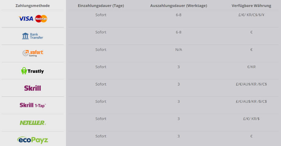 Menü für Ein- und Auszahlungen bei digiBet