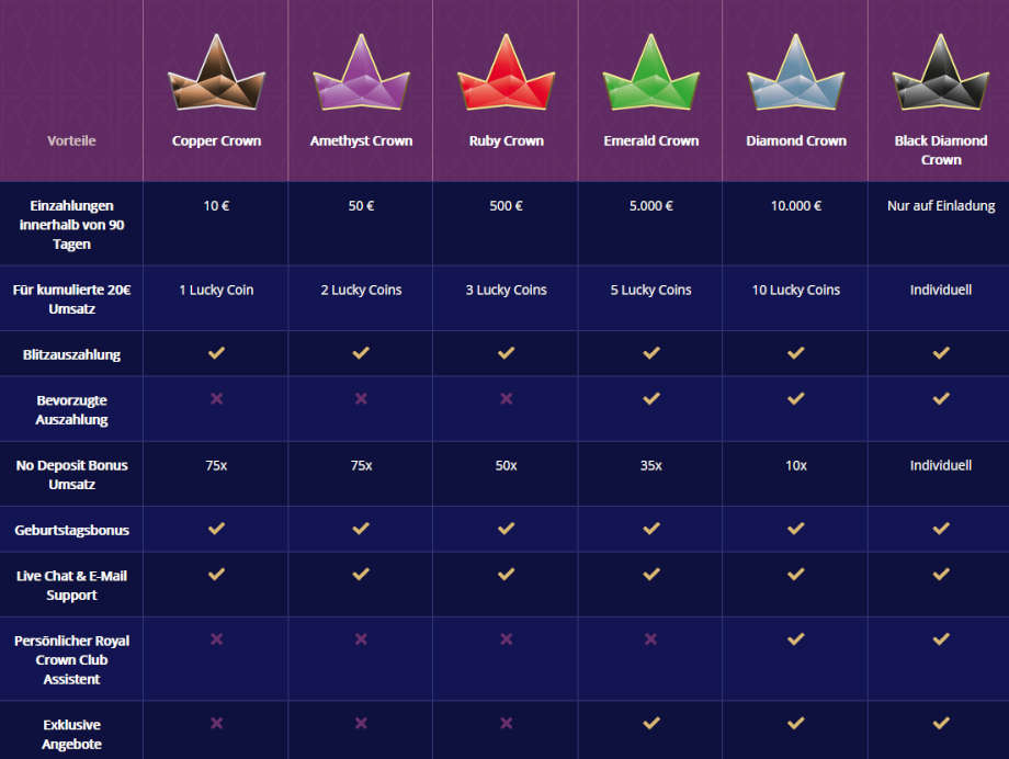 Lord Lucky No Deposit Bonus Lord Lucky No Deposit Bonus