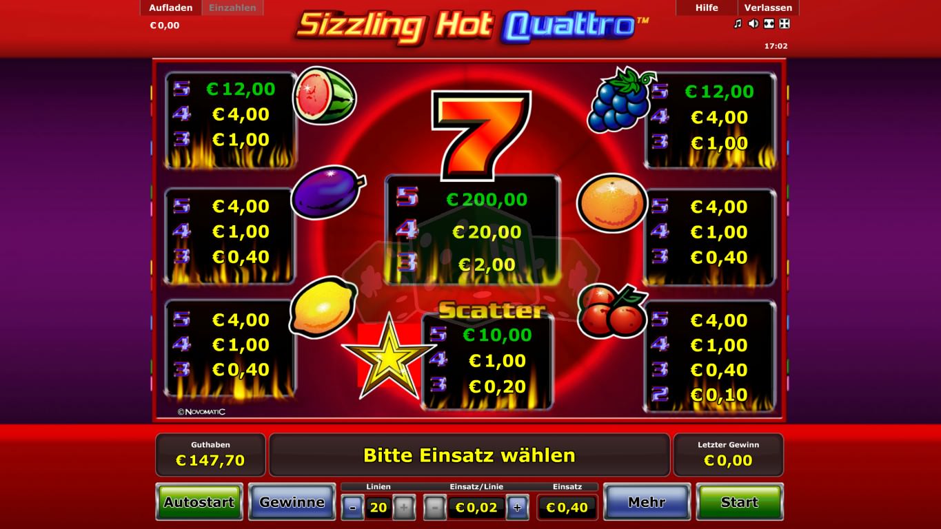 Sizzling hot стратегия игры