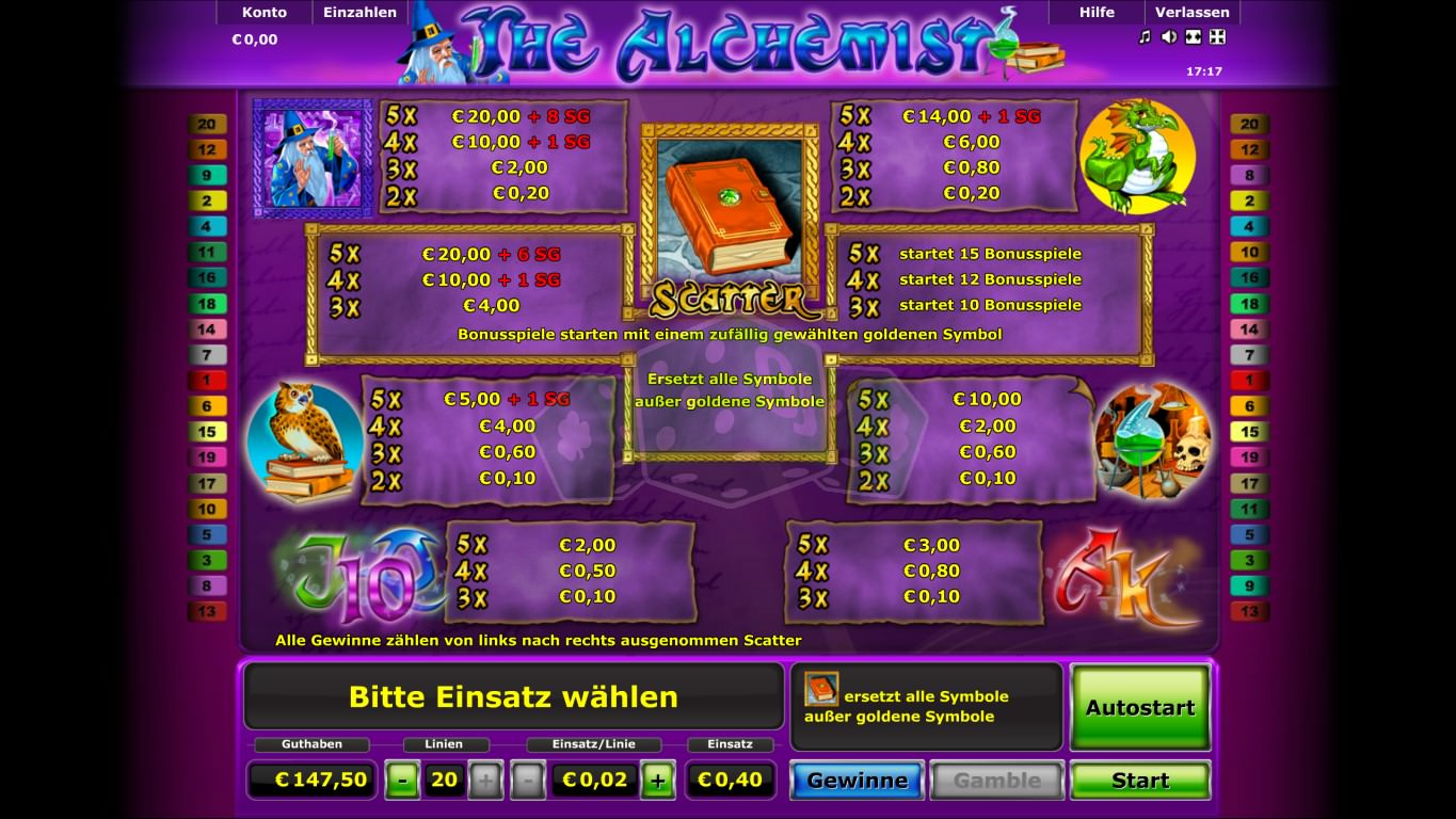 the alchemist игровой автомат