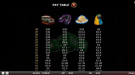 Paytable