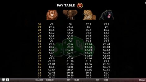 Paytable