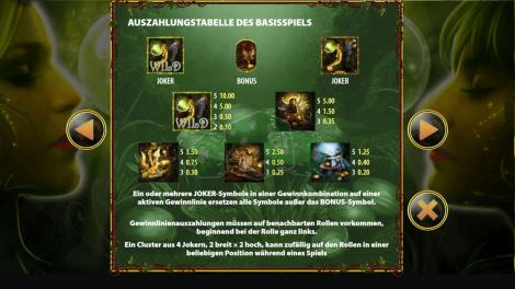Auszahlungstabelle Min Einsatz
