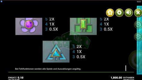 Auszahlungstabelle