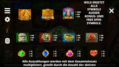 Auszahlungstabelle
