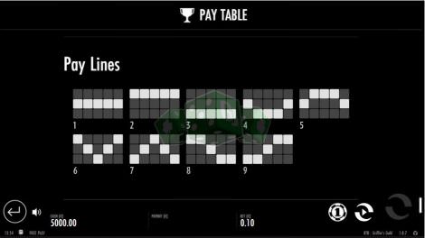 Paytable