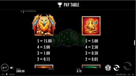 Pay Table