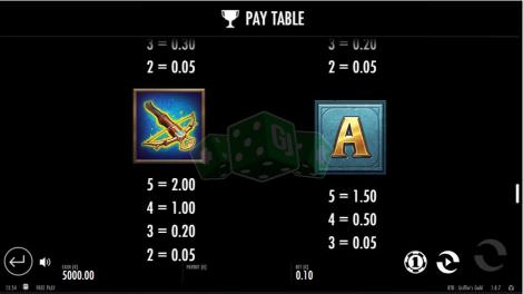 Pay Table