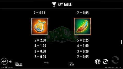 Pay Table