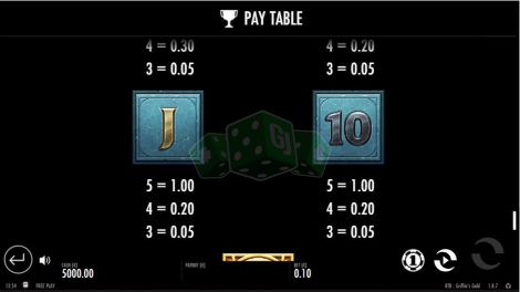 Pay Table