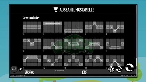 Gewinnlinien Teil 1