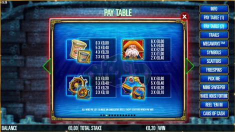 Pay Table