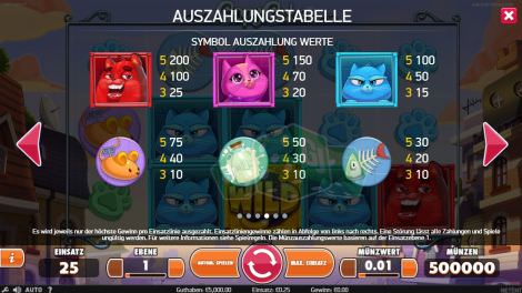 Auszahlungstabelle