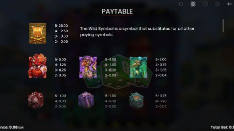 Paytable