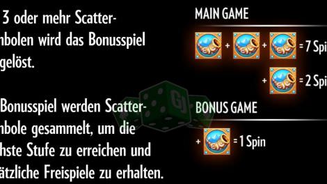 Freispiele bei Dragon Horn