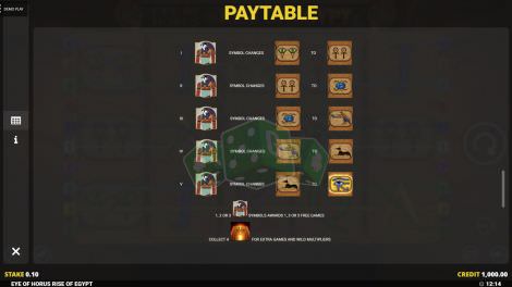 Paytable