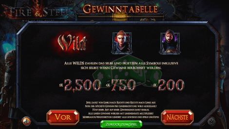 Gewinntabelle