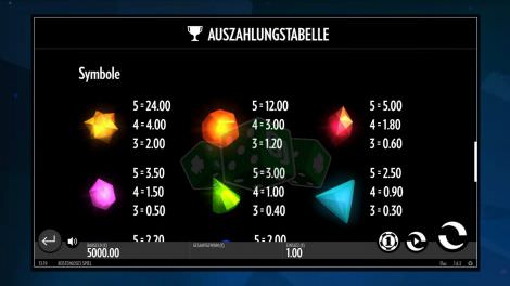 Auszahlungstabelle