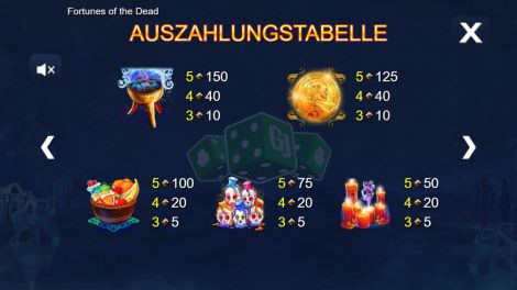 Auszahlungstabelle