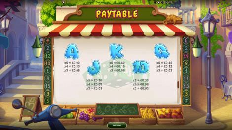 Paytable