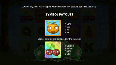 Symbol Payouts