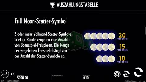 Scatter Symbole