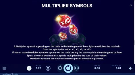 Multiplier Symbols