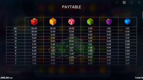 Paytable