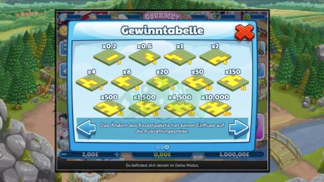 Gewinntabelle Teil 2