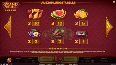Auszahlungstabelle