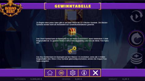 Gewinntabelle