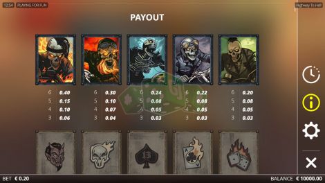 Paytable