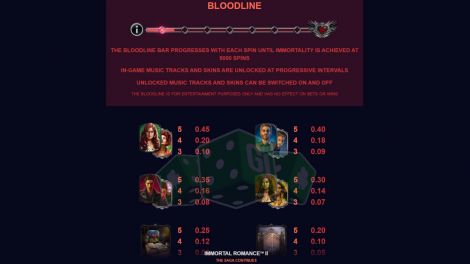 Bloodline