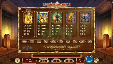 Die hohen Symbole bei Legacy of Dead