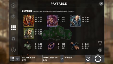 Paytable