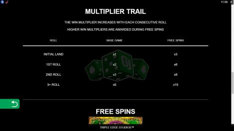 Multiplier Trail