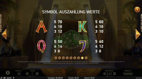 Auszahlungstabelle