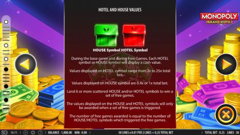 Hotel and House Values