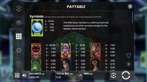 Paytable