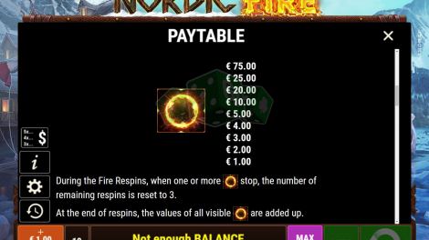 Paytable