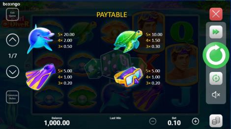 Paytable