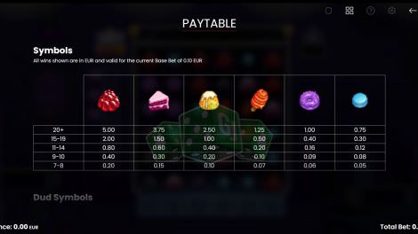 Paytable