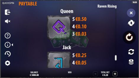 Paytable