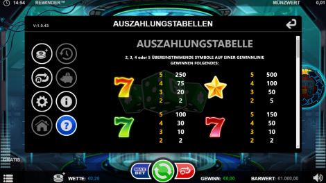 Auszahlungstabelle