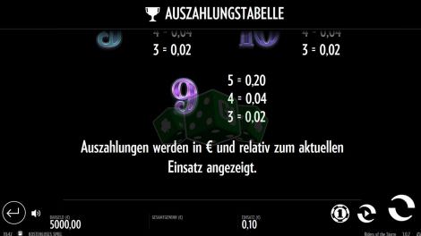 Das kleinste Gewinnsymbol bei Riders of the Storm